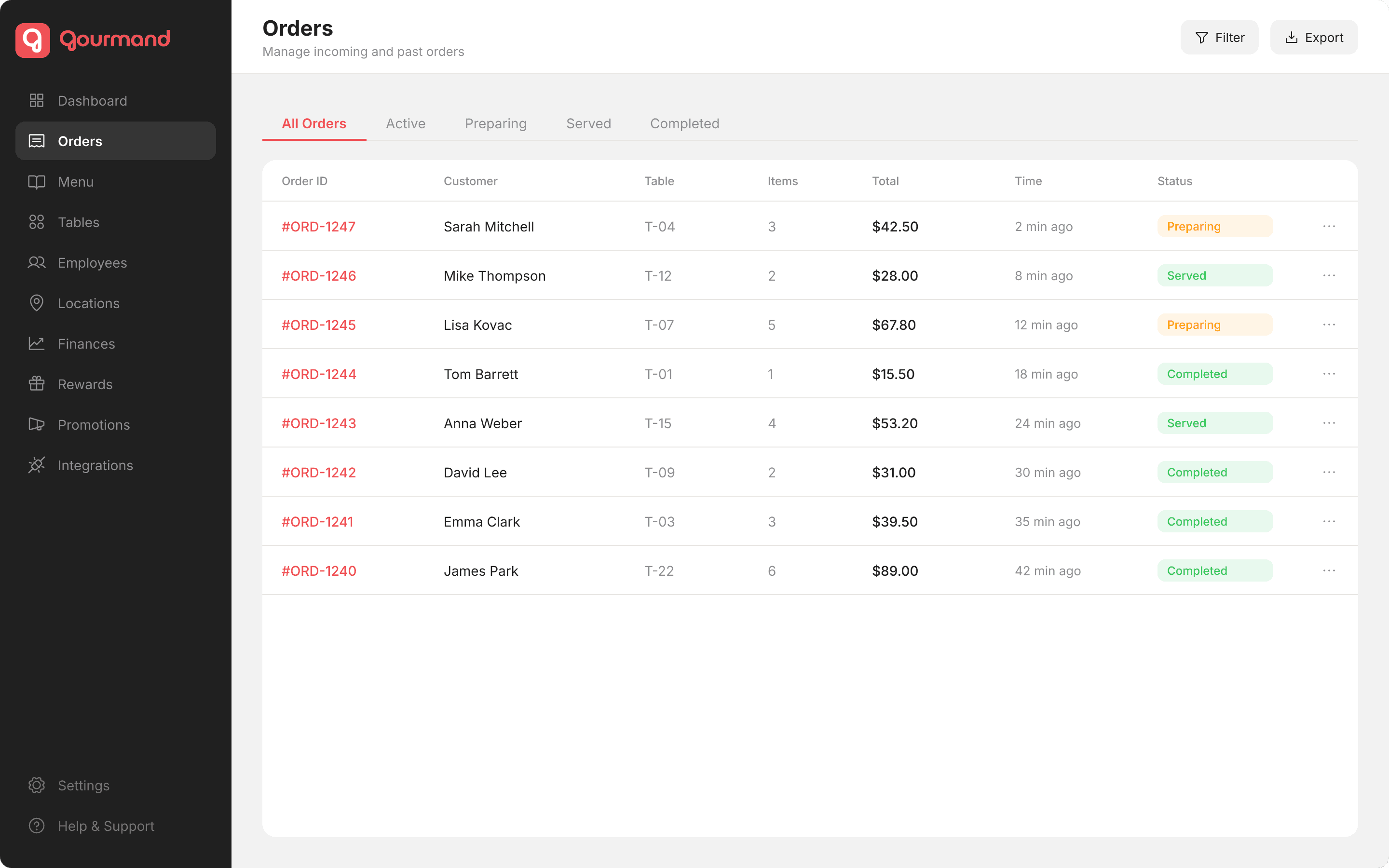 Gourmand orders feed showing incoming and past orders